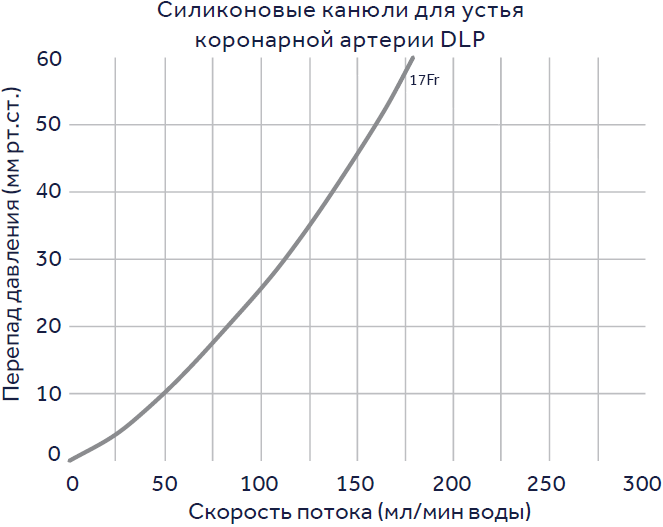 Силиконовые канюли для устья коронарной артерии DLP 1.PNG