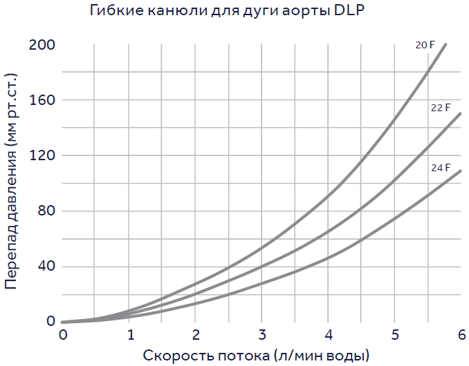 Гибкие канюли для дуги аорты DLP 1.PNG