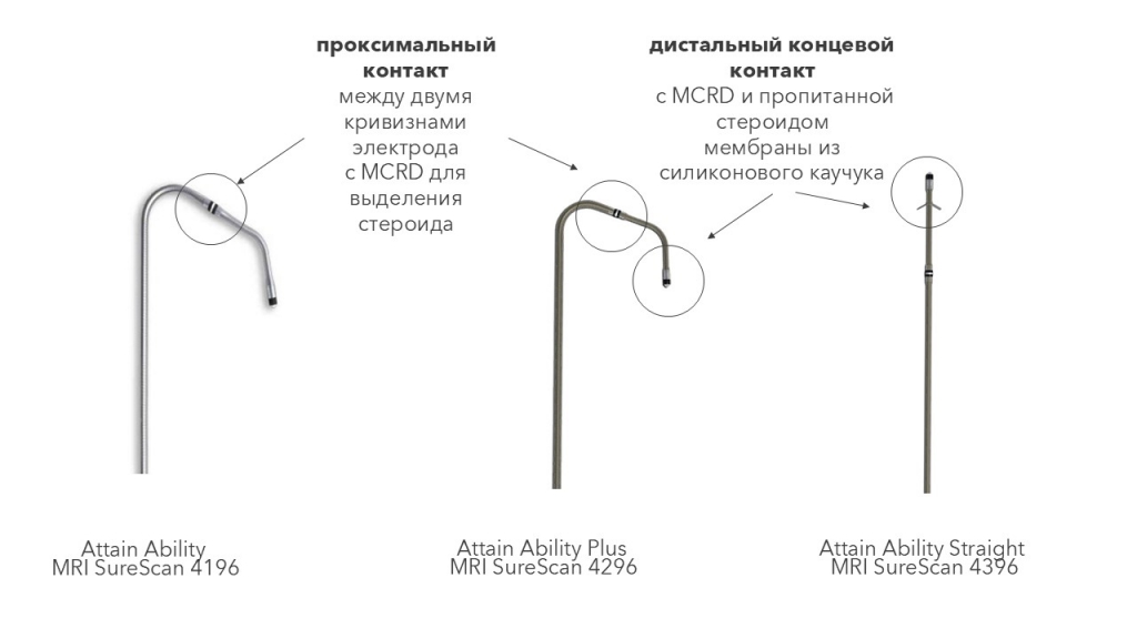 MRI SureScan.JPG